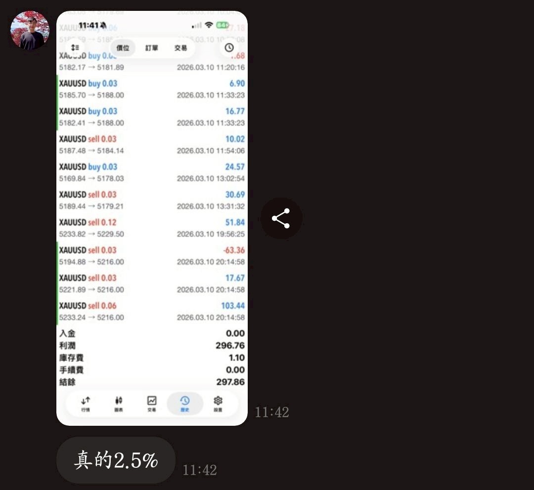 學員見證 - XAUUSD獲利