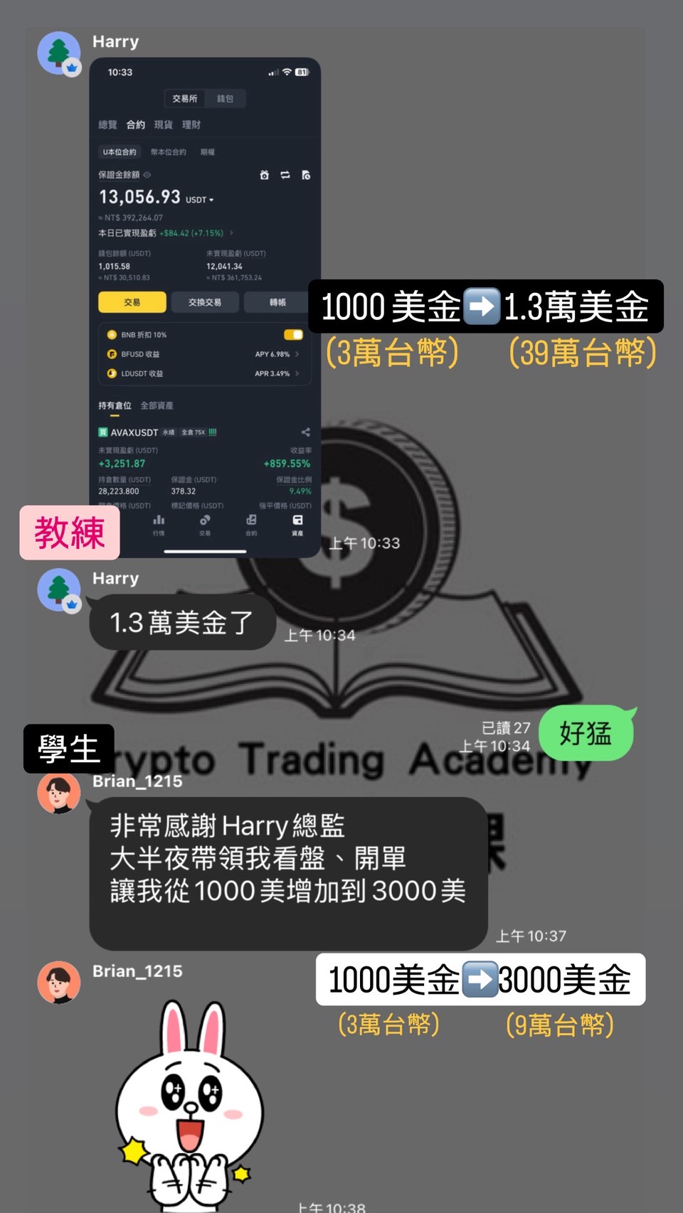 學員見證 - 1000美增到3000美