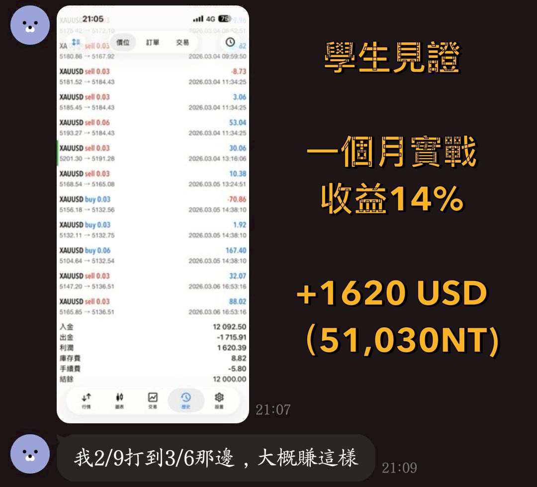 學員見證 - 一個月收益14%